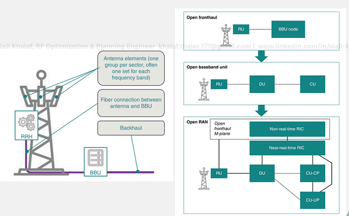Breaking Down RAN Evolution: A Practical Guide for Engineers