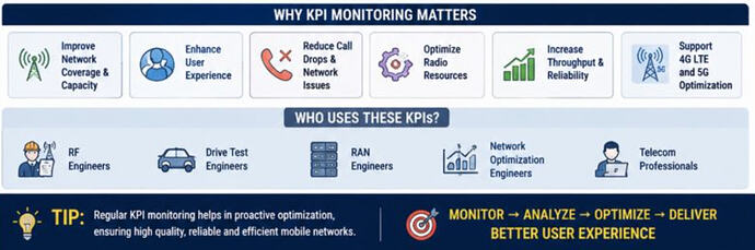 Why KPI Monitoring Matters