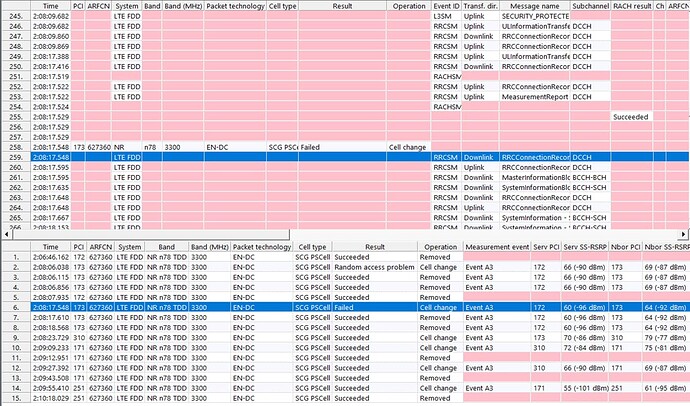 SgNB PScell Change Failure