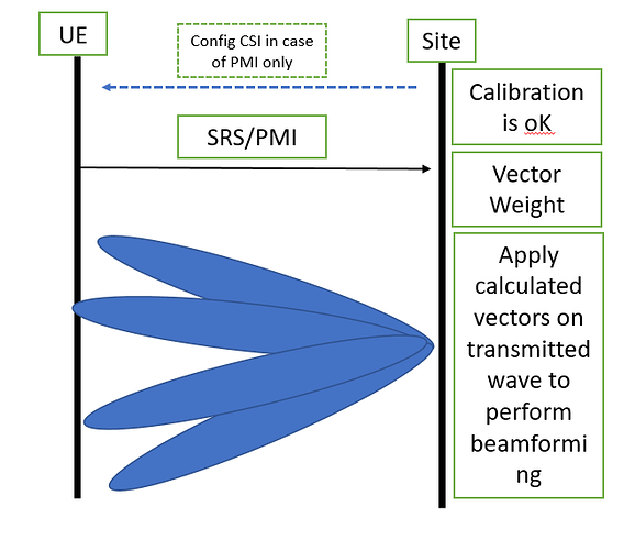 Calibration Failure in TDD Massive MIMO