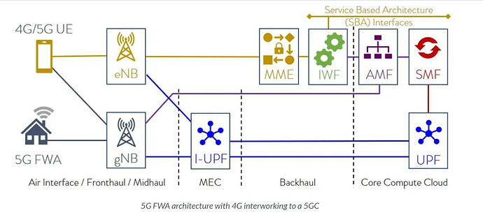 What is FWA (What is Fixed Wireless Access)