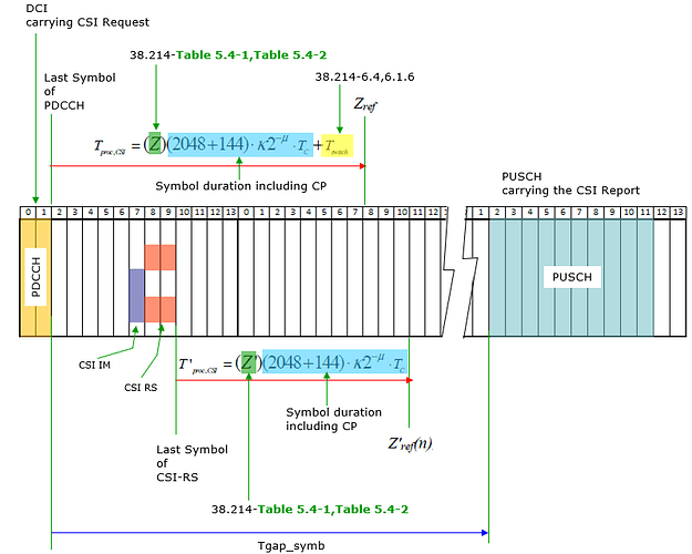 5G SSB vs CSI-RS RSRP gap