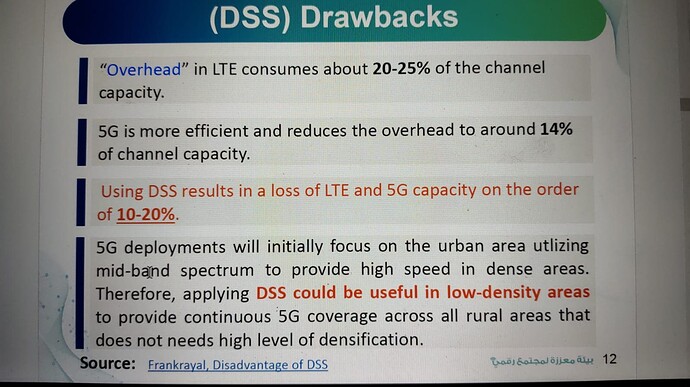 Impact of DSS 5G on 4G Networks – An Explanation