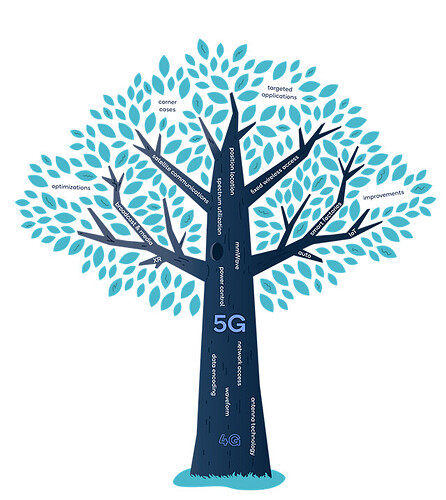 5G tree