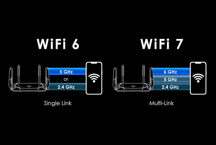 What is Multi-Link Operation (MLO)