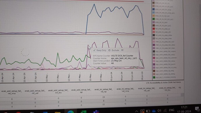 VoLTE Call drops after Power Saving adjuts