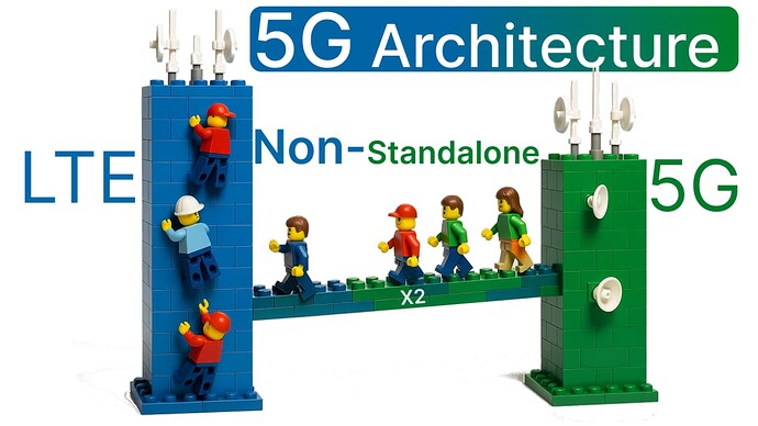 5G Architecture: Non-Standalone (NSA)