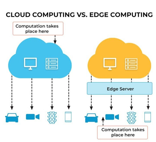 Cloud Computing vs. Edge Computing