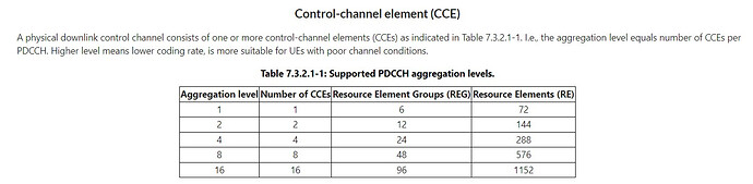 CCE