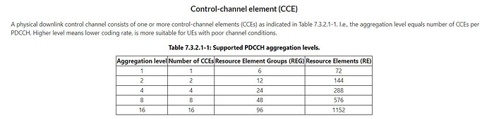 CCE