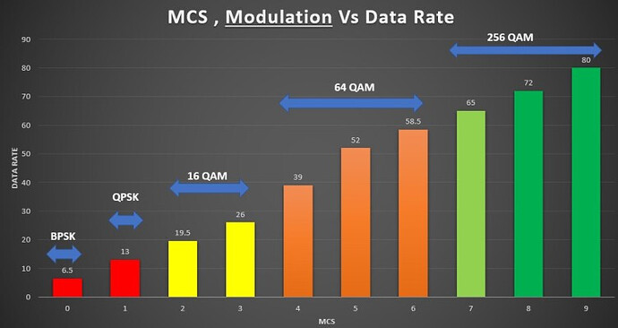 Modulation Explanation