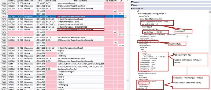 How to Identify Event A2 in Layer 3 Logs Using Nemo Analyzer LTE Inter-Frequency Handover