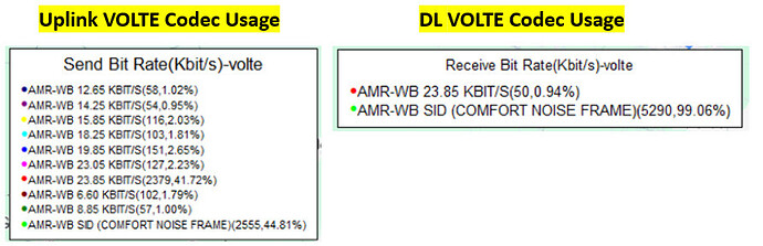 VoLTE codec assignment on Uplink only - 4G LTE - telecomHall Forum