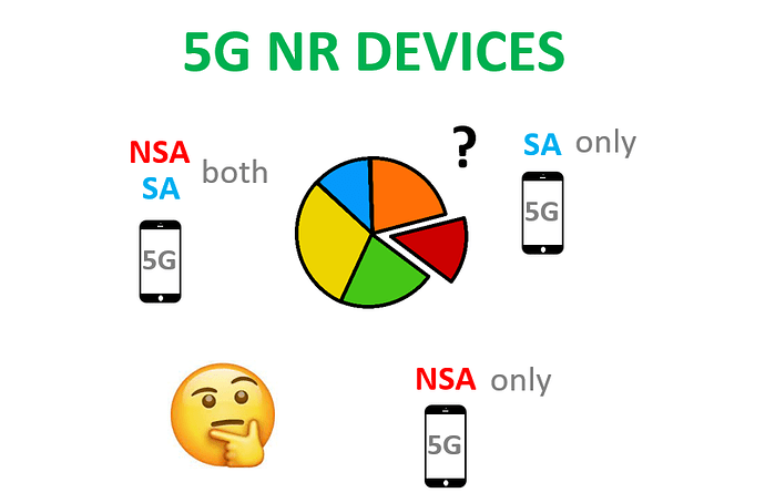 Does all Handset supports both NSA and SA