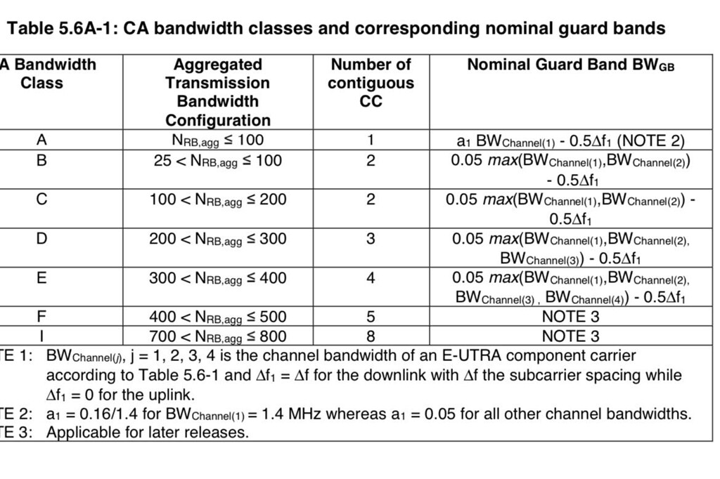 In LTE, if Bandwidth class for CA is defined as C, than how many Max CC ...