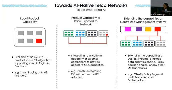 Driving Telco Innovation and Business Growth with Cloud Native & Artificial Intelligence (AI)