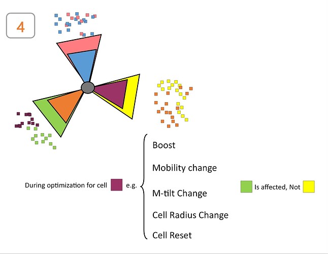 Suspicious behaviour during OPT