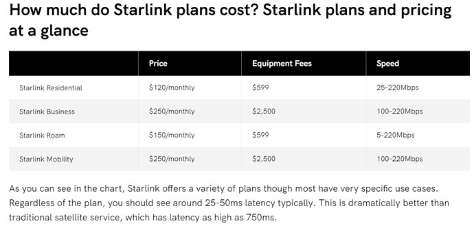 Starlink offers