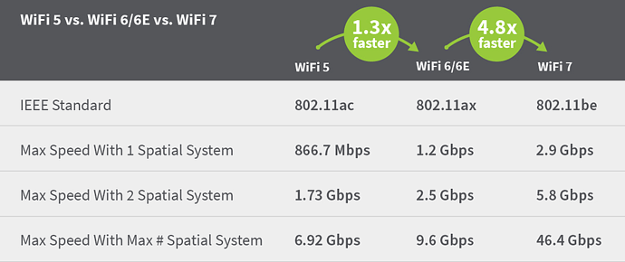 Key Features of WiFi 7