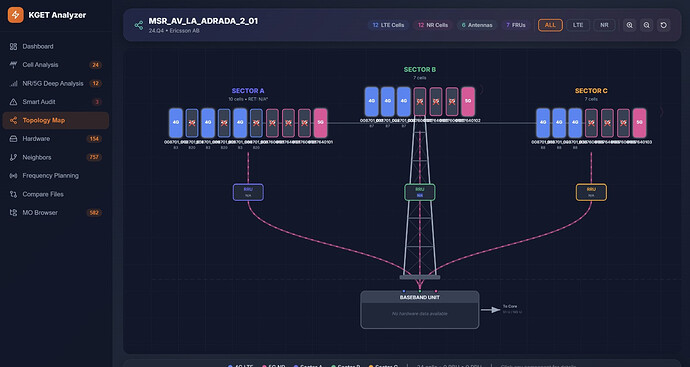 Ericsson KGET Analyzer