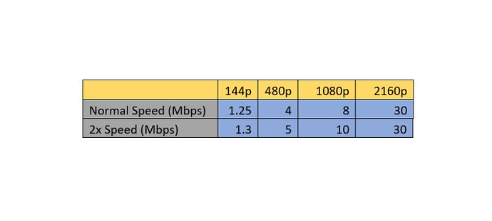 Do you know why daily Mobile data of 2GB is consumed so fast