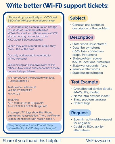 Why Writing Better Support Tickets Matters
