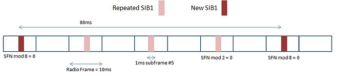 LTE Broadcast Control Channel (BCCH) in depth 4
