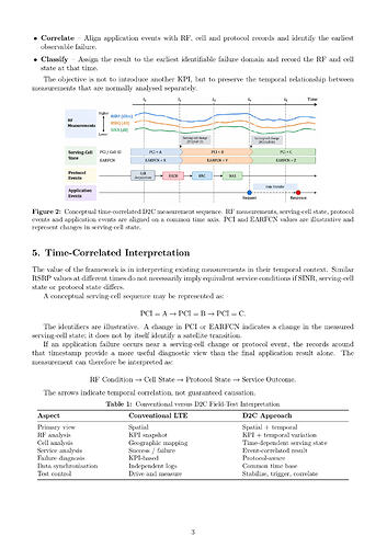 Time-Correlated_RF_Performance_Analysis_Direct-to-Cell_Networks_page-0003