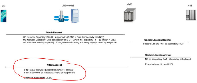 Failure of ENDC setup - no B1 measurement report send by UE