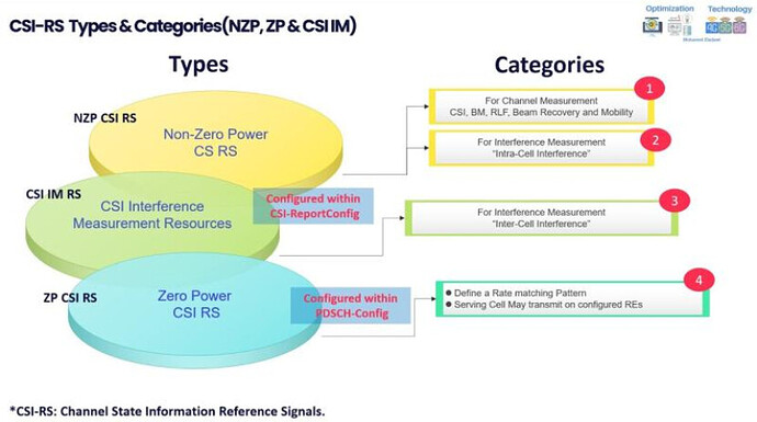 5G CSI RS Channel State Information 5G NR TelecomHall Forum 5g-csi-rs-channel-state-information-5g-nr-telecomhall-forum