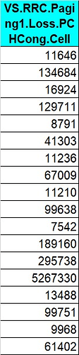 VS.RRC.Paging1.Loss.PCHCong.Cell