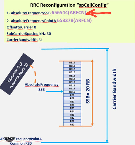 spCellConfig