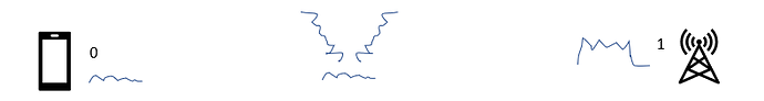 Channel Coding