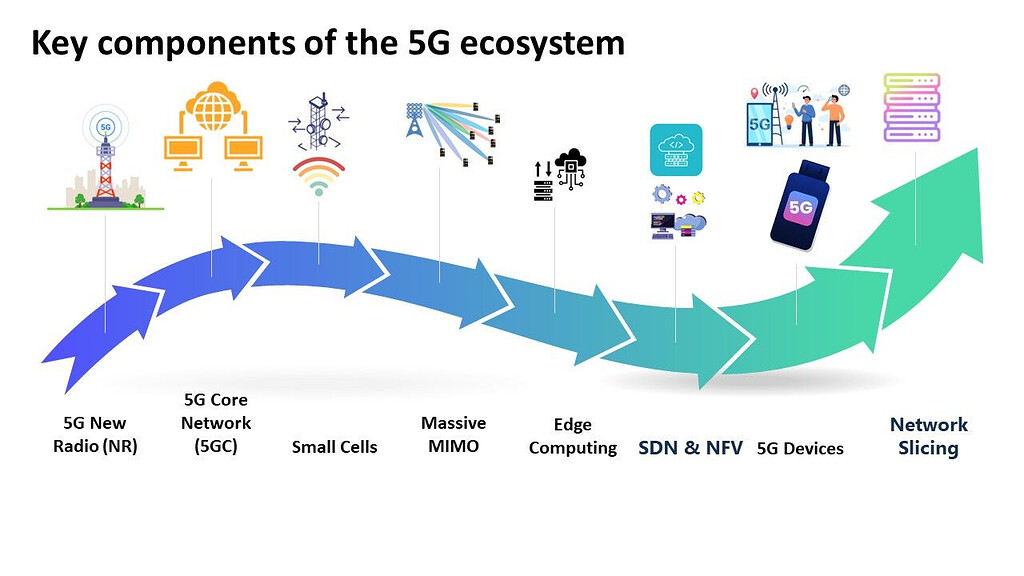 Key Components of the 5G ecosystem - 5G NR - telecomHall Forum
