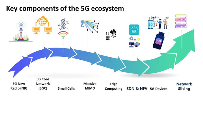 Key Components of the 5G ecosystem