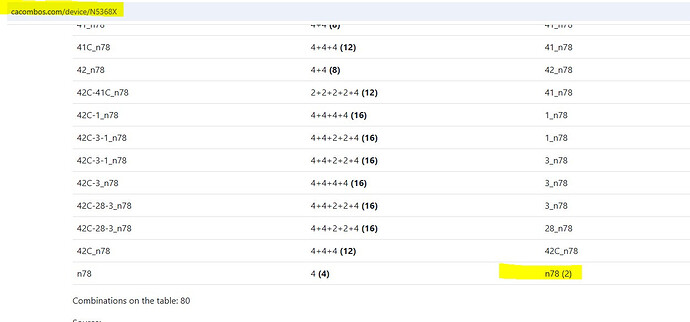 Huawei 5G Outdoor CPE N5368X (N5368X) 5G