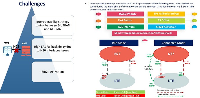 What are the main challenges and points need to be considered for 5G SA to 4G IRAT