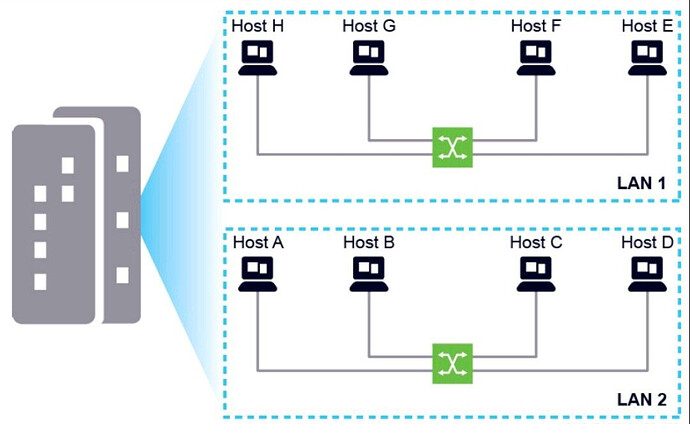 10 steps to learn how the L2 traffic is forwarded in Tx devices