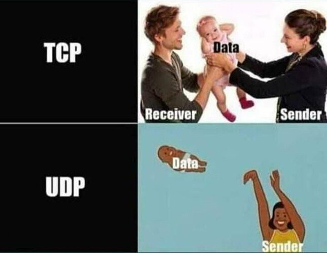 TCP vs UDP
