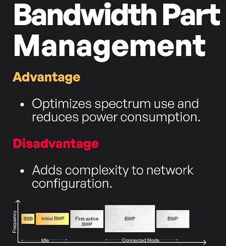 BWP - Bandwidth Part Management