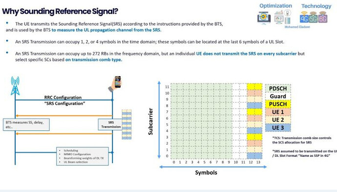 5G UL Reference Signals: (SRS) Sounding Reference Signal Optimization