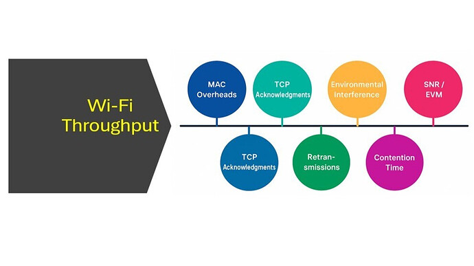 Why Real Wi-Fi Speeds Are Lower Than Expected