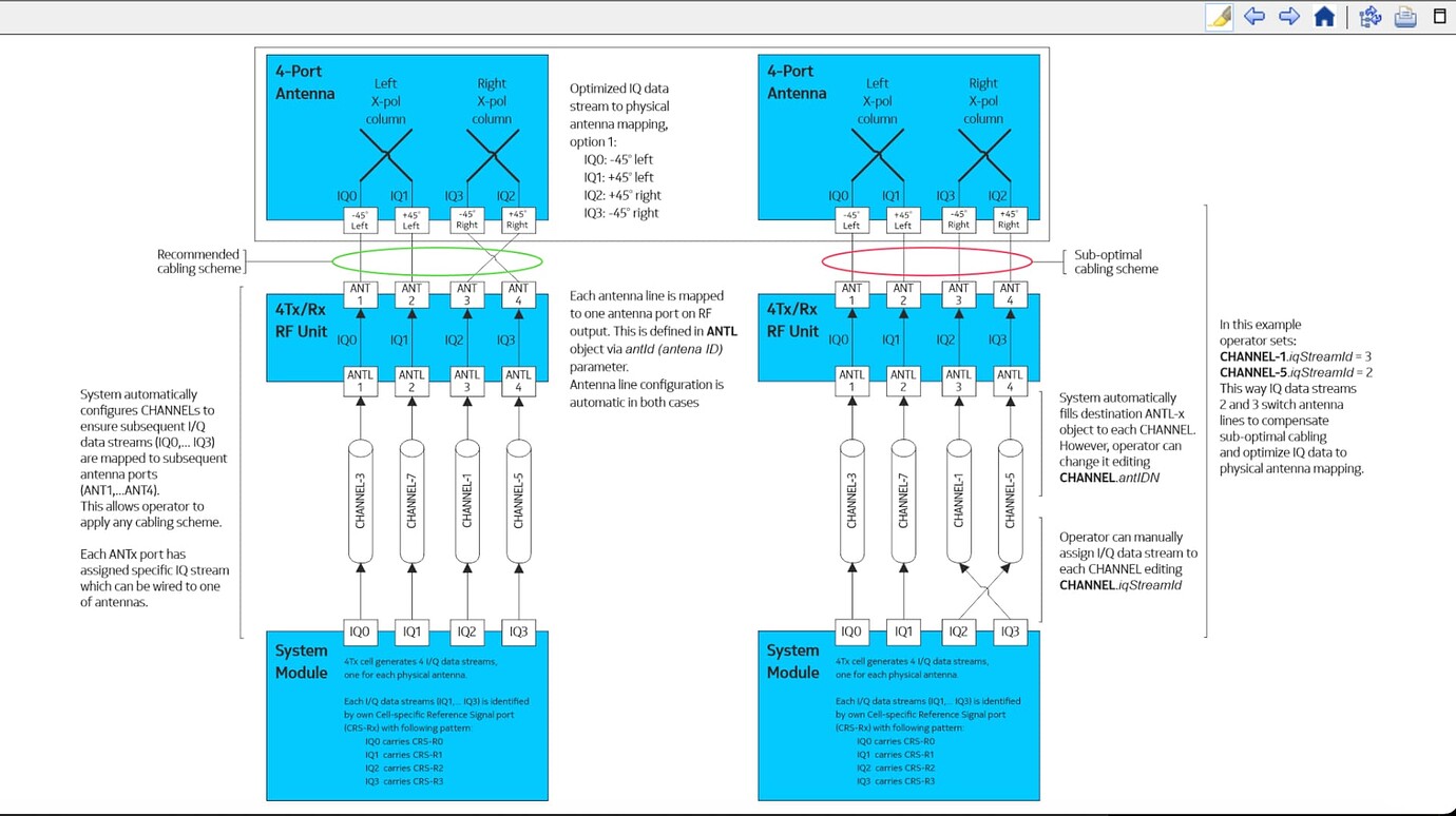 Correct Cabling at a Site - 4G LTE - telecomHall Forum