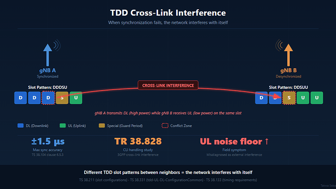 Excellent explanation of TDD CLI