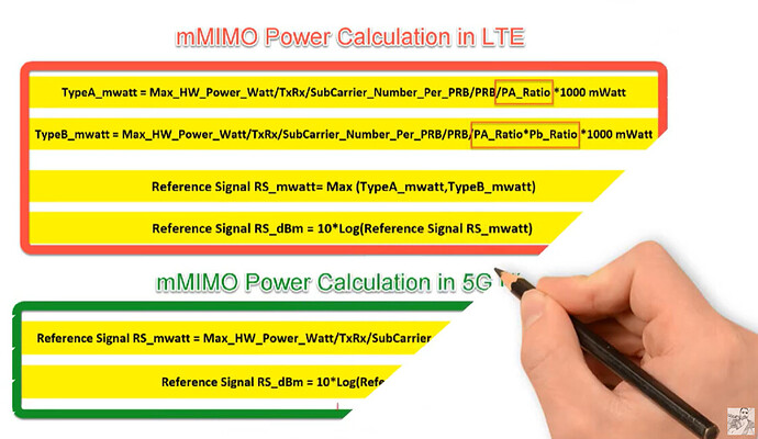 How to calculate Reference Signal RS for mMIMO for LTE & 5G