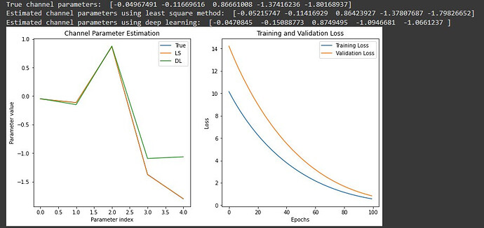 Wireless Channel Estimation Using Deep Learning