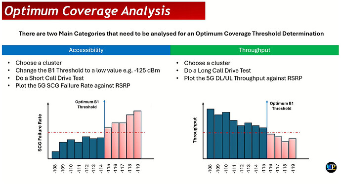 5G Coverage Expansion Analysis: Find The Optimal 5G Coverage Threshold For Your Network