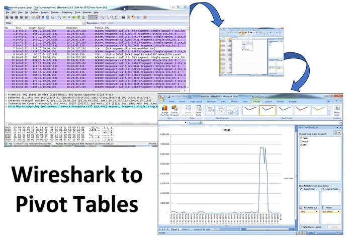Wireshark to Pivot Tables