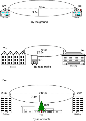 450px-Fresnel_zone_disrupted