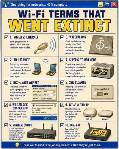 Wi-Fi terms that went extinct